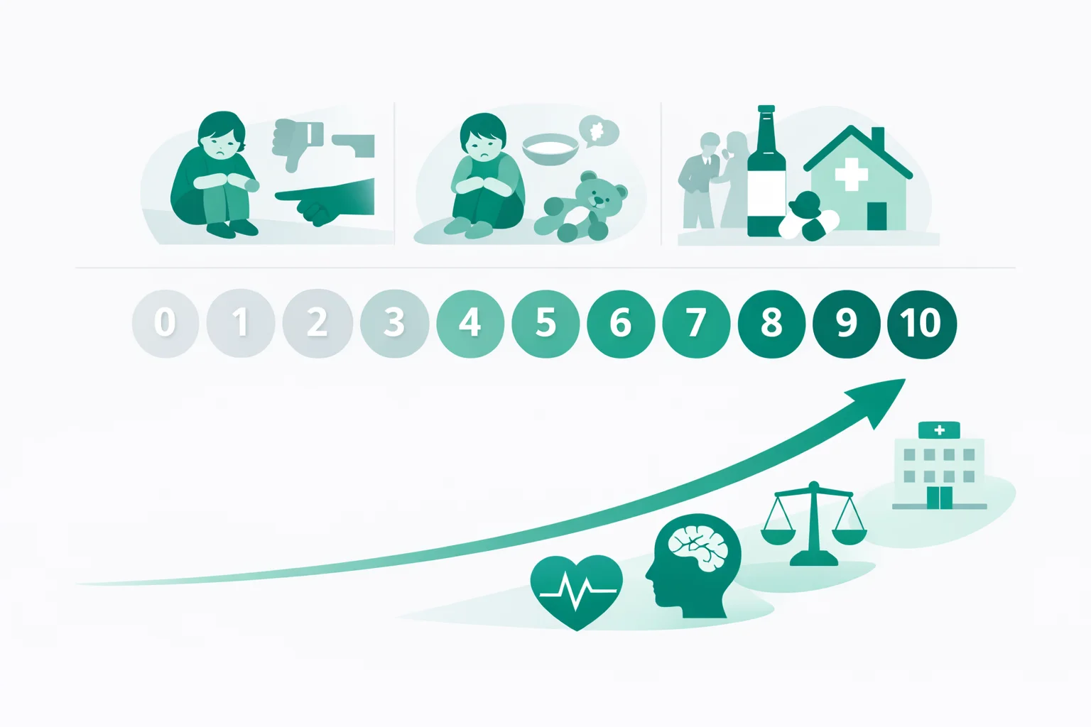 ACE Quiz: Adverse Childhood Experiences Score