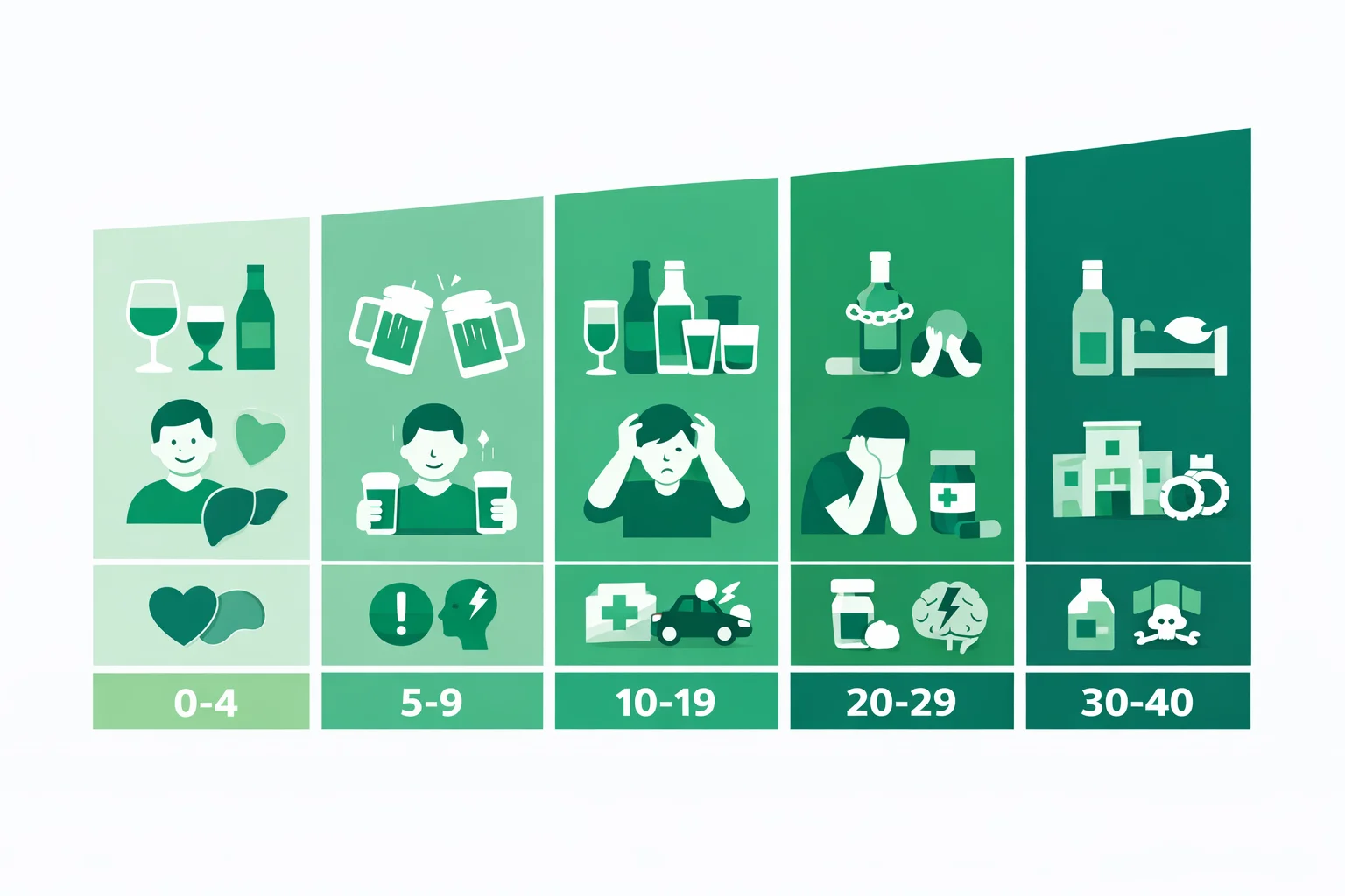 Am I an Alcoholic? Drinking Quiz