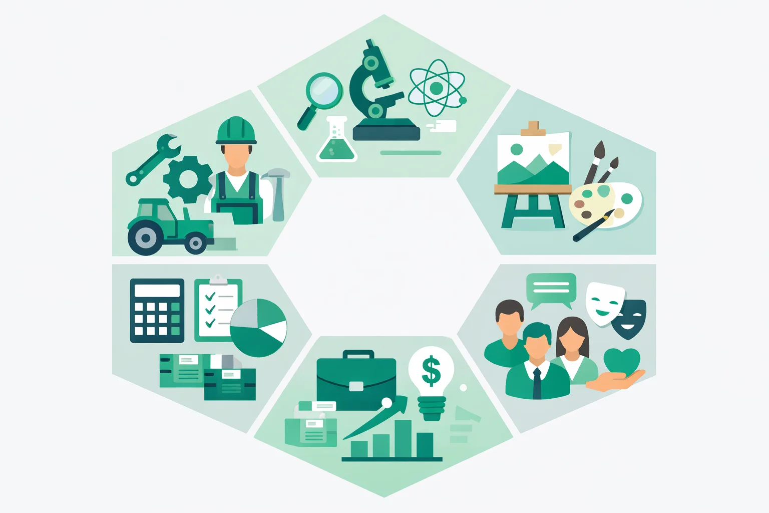 Holland Code RIASEC hexagon showing 6 career personality types with example professions for each
