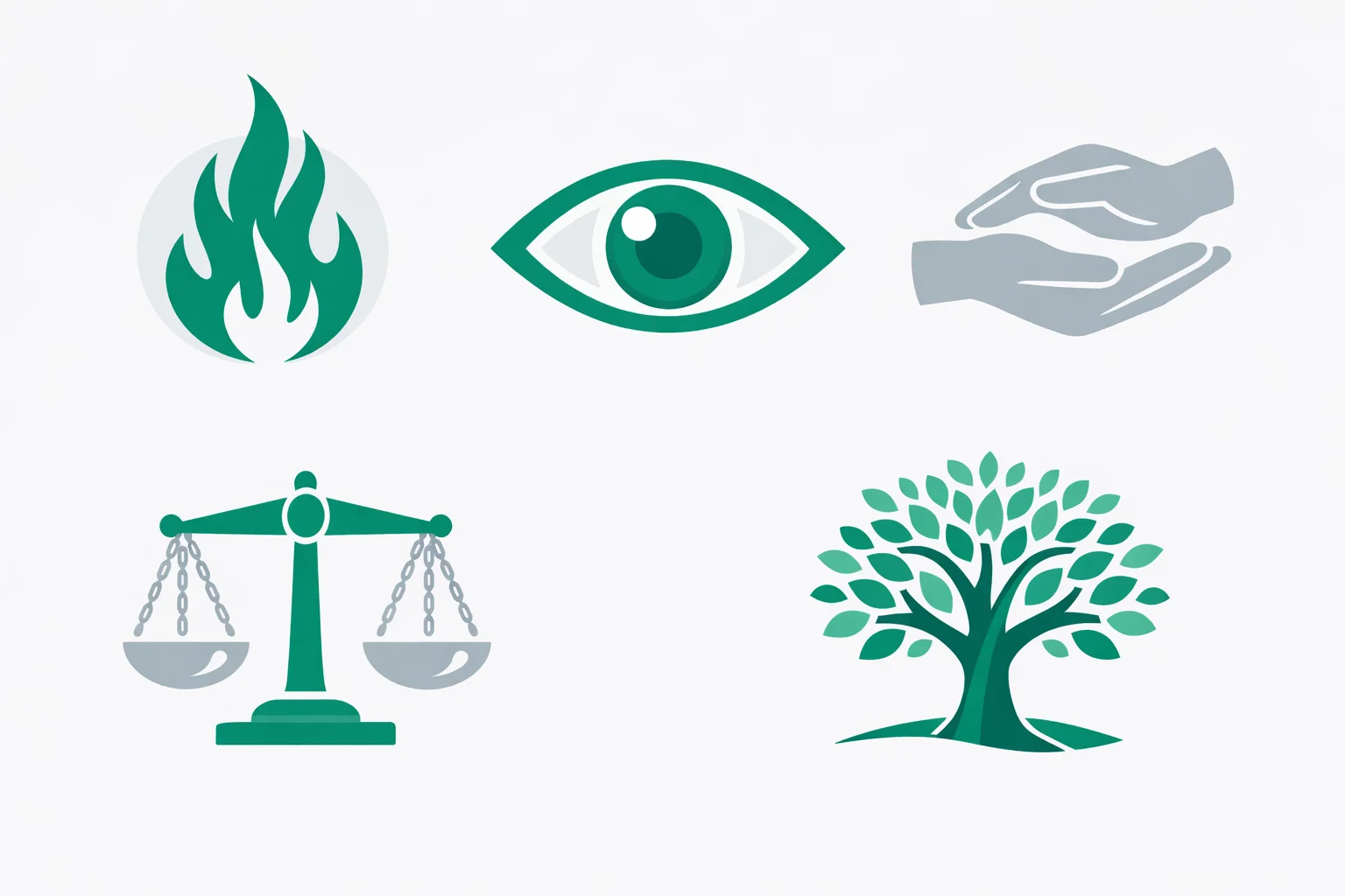 Divergent Faction Quiz