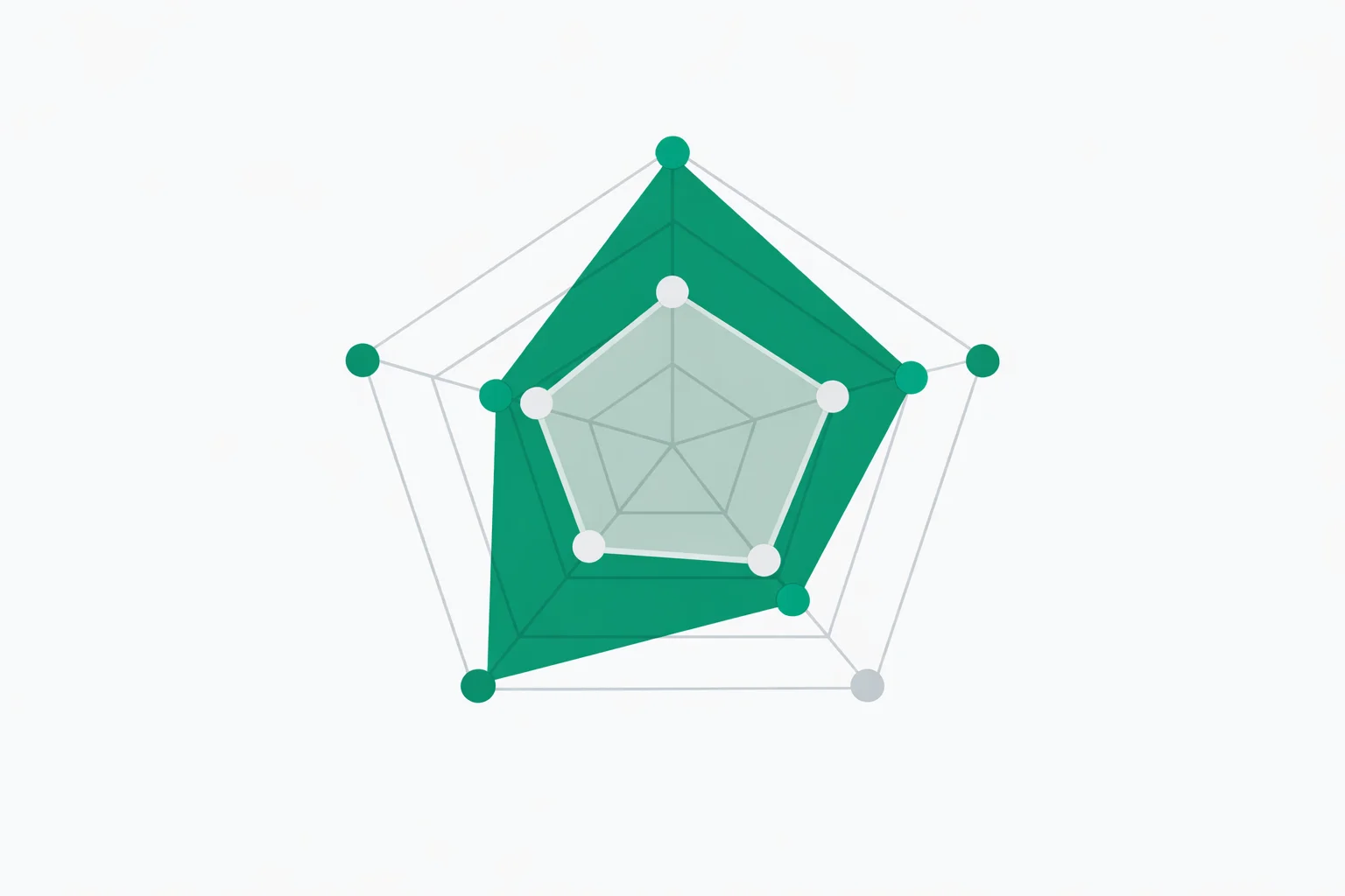 Emotional Intelligence (EQ) Quiz