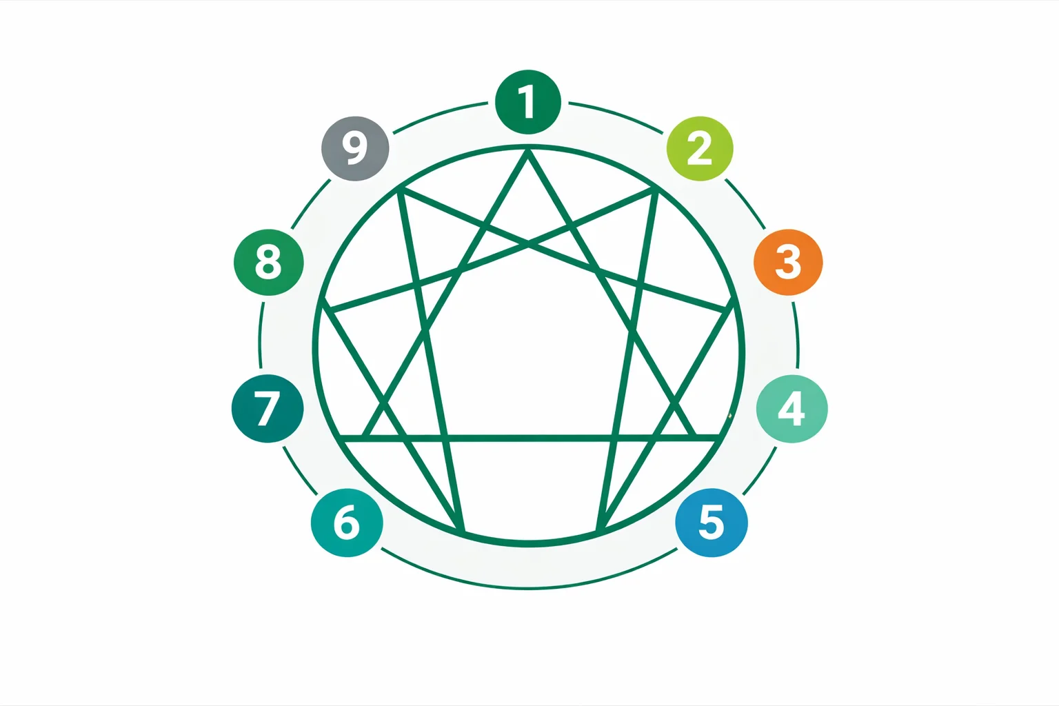 Enneagram Type Quiz